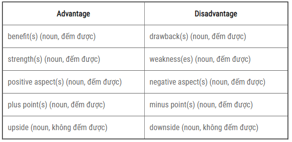 Cách viết bài luận Ưu - Nhược điểm của một vấn đề (Advantages & Disadvantages)