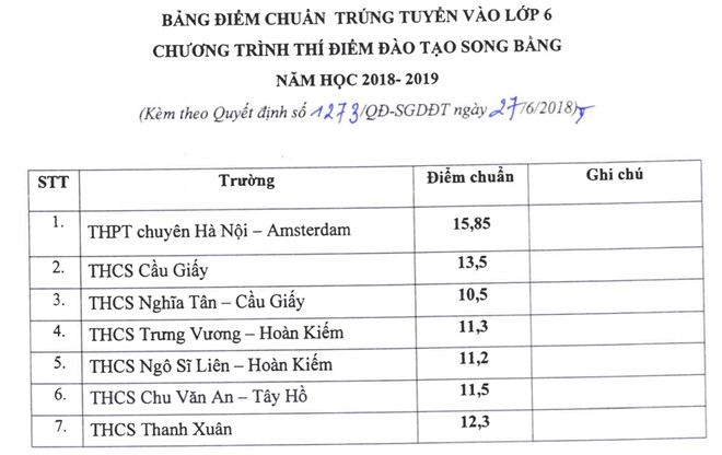 Mọi điều cần biết về tuyển sinh vào lớp 6 hệ song bằng tại Hà Nội