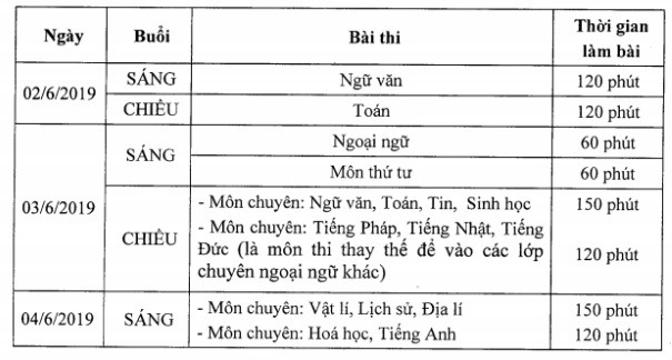 Môn thi và lịch thi vào lớp 10 tại Hà Nội năm 2019