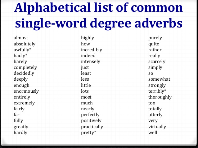 Trạng từ chỉ mức độ (Adverbs of Degree)