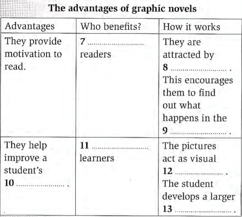 Graphic Novel IELTS: Bí Quyết Học Tập Hiệu Quả Qua Truyện Tranh