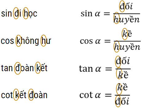 tỉ số lượng giác lớp 9