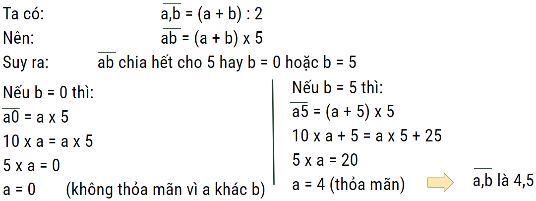 cấu tạo số thập phân