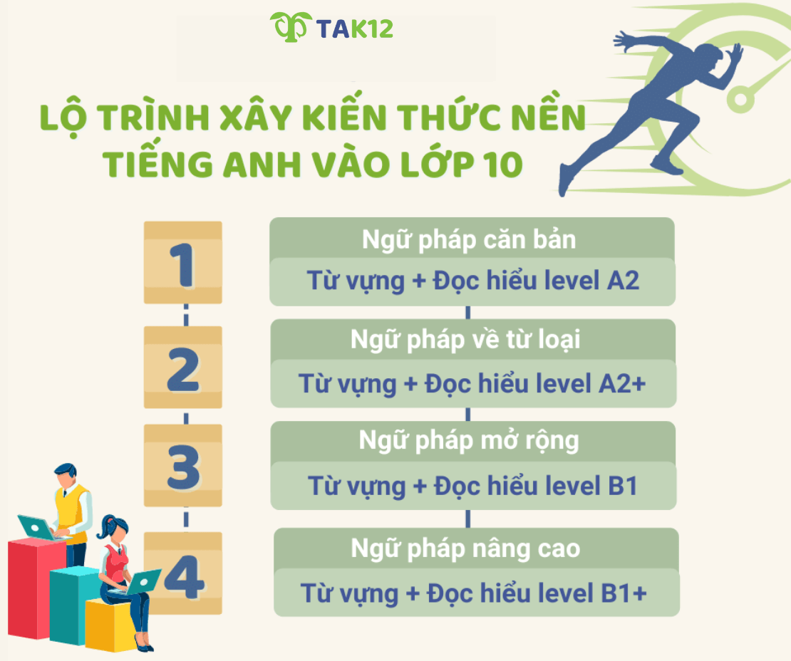 4 giai đoạn ôn thi vào 10 môn Anh cho học sinh lớp 8