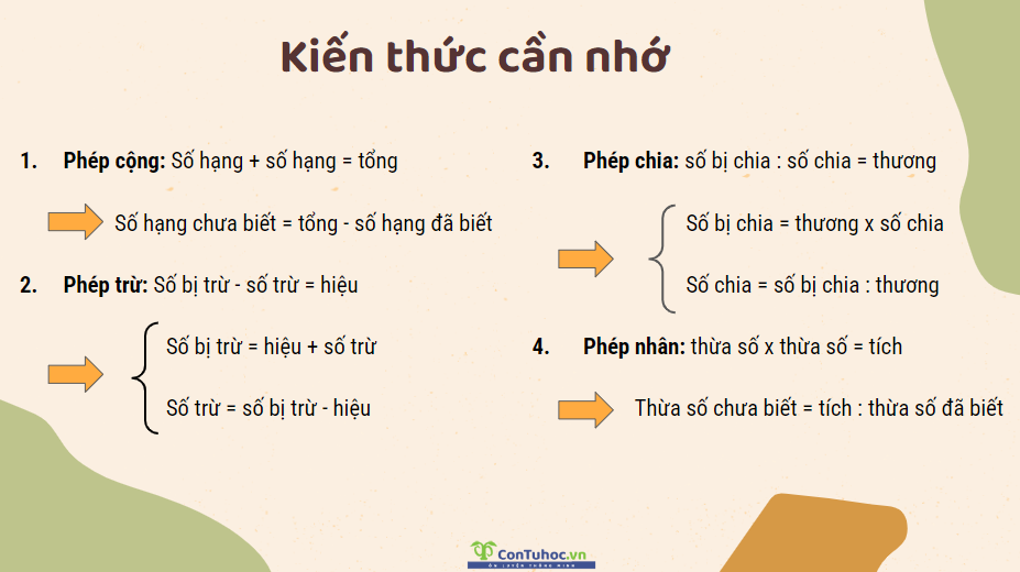 Tìm thành phần chưa biết của phép tính với số thập phân