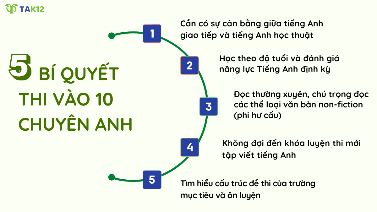 5 bí quyết thi đỗ vào lớp 10 chuyên Anh