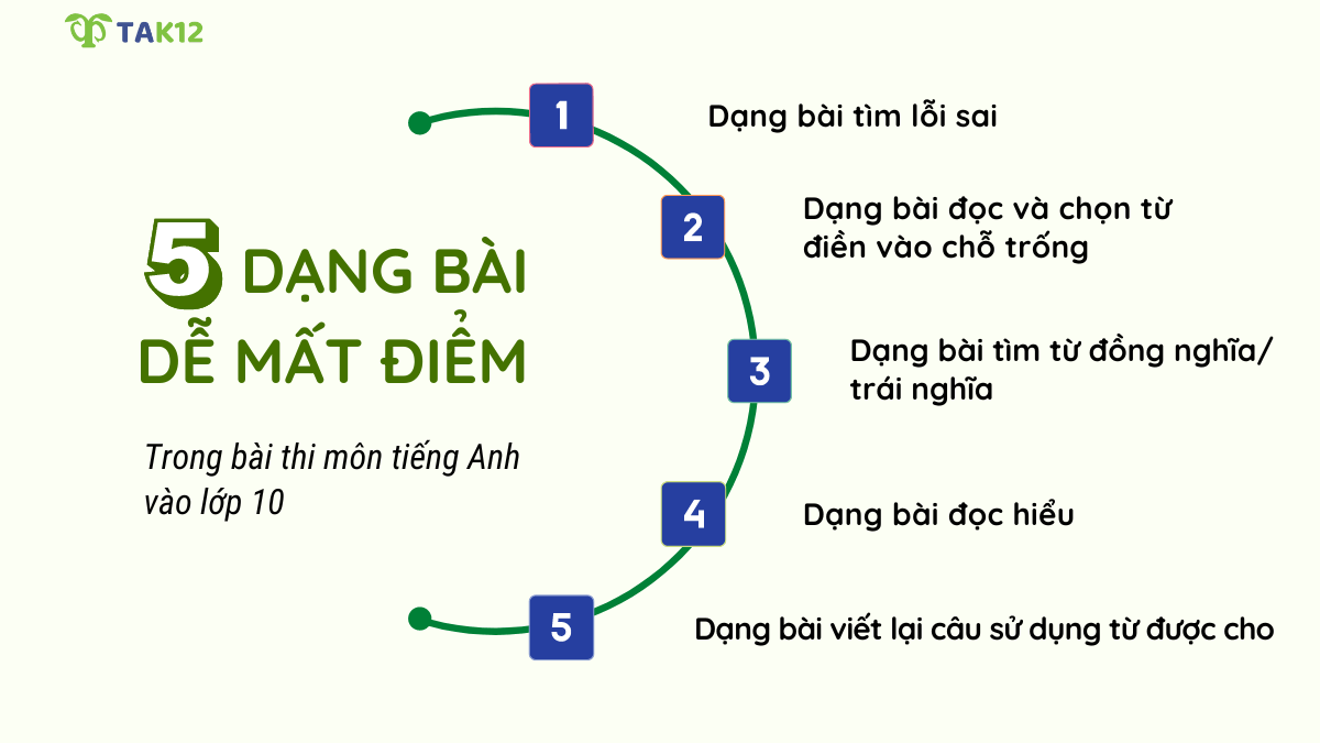 Các dạng bài dễ mất điểm trong bài thi tiếng Anh vào 10