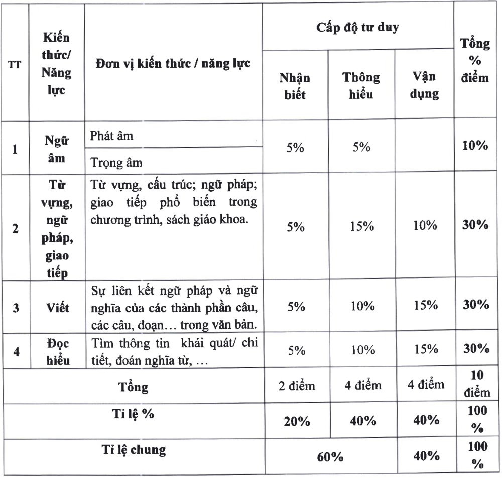 Dinh-dang-de-thi-lop-10-HN-2025-2026