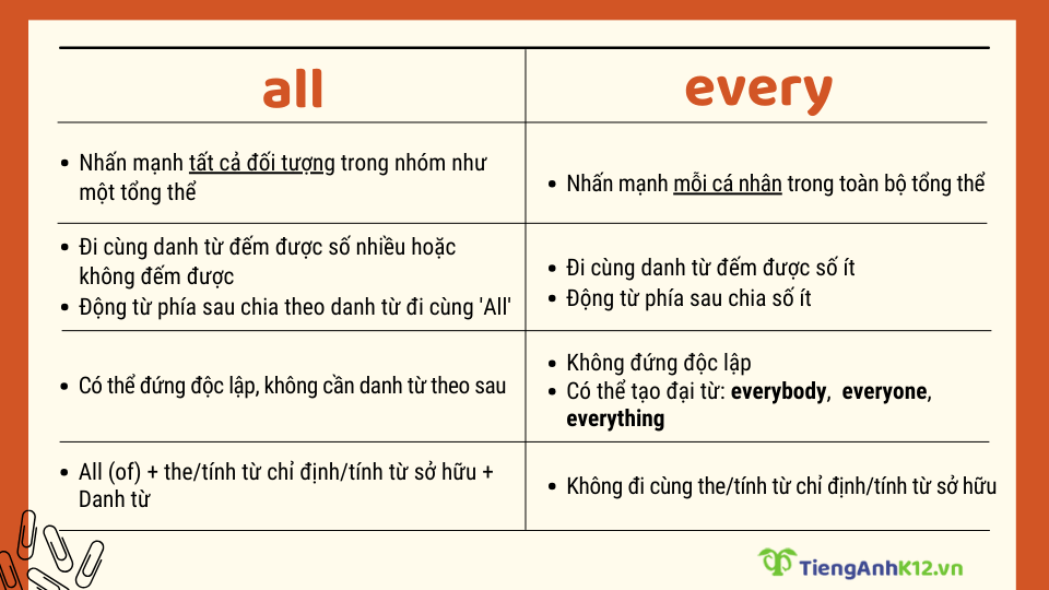 Cách dùng at all: Hướng dẫn chi tiết và dễ hiểu