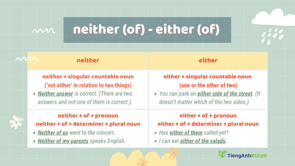 Neither of là gì? Cách sử dụng và ví dụ thực tế cho người học tiếng Anh