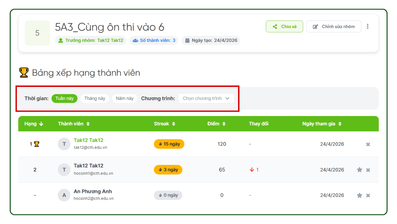 Bảng xếp hạng nhóm