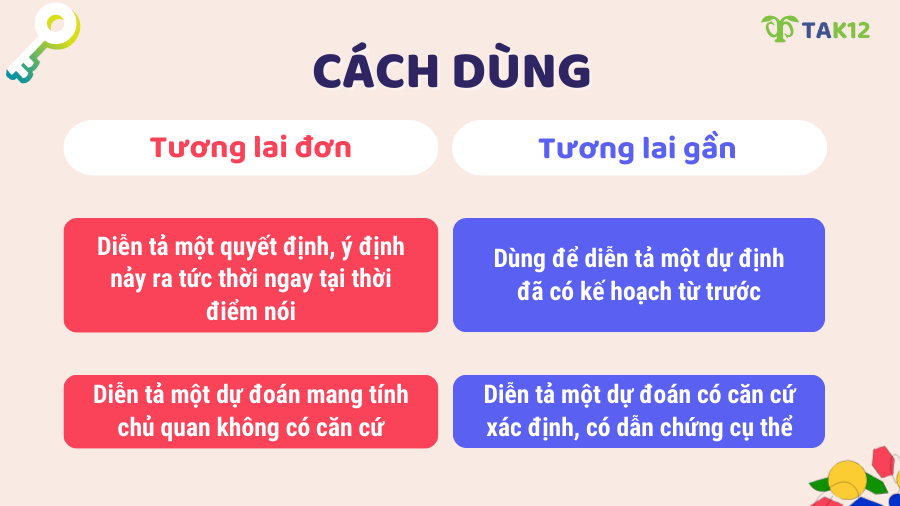 So sánh chức năng thì tương lai đơn và thì tương lai gần