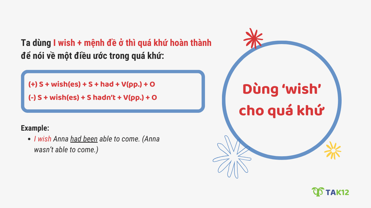 Cách dùng “Wish” ở quá khứ