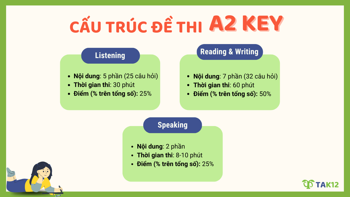 Cấu trúc đề thi A2 Key