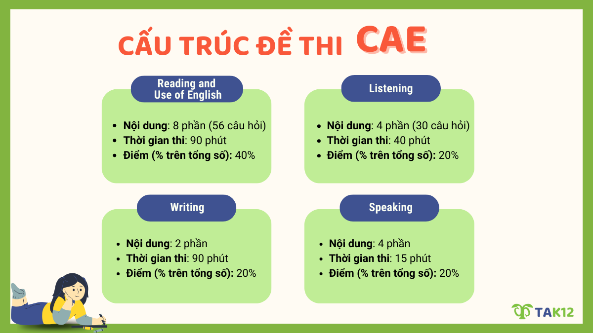 Cấu trúc đề thi C1 Advanced (CAE)