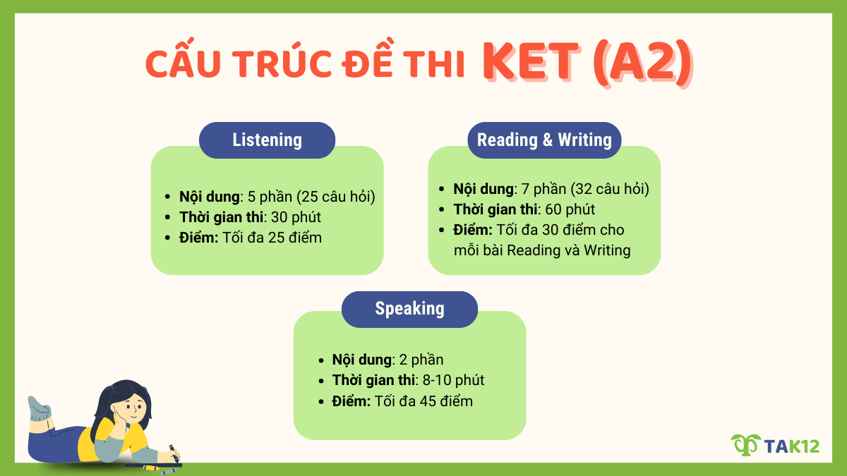 Cấu trúc bài thi Cambridge KET