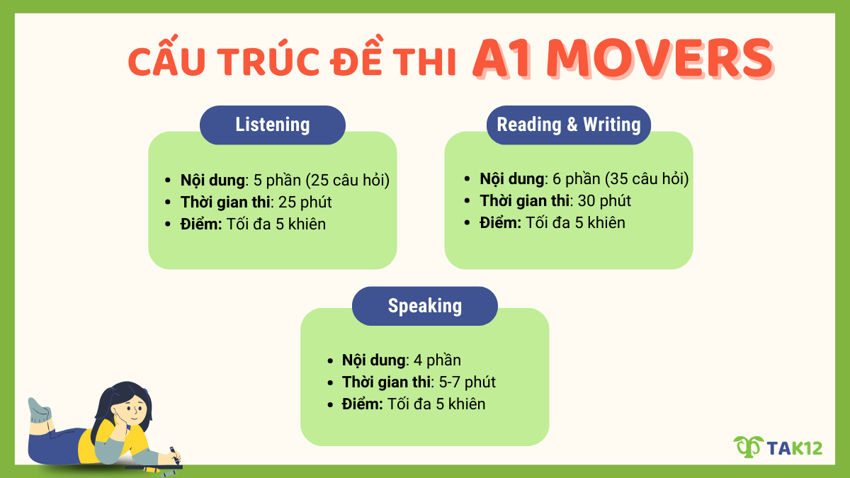 Cấu trúc bài thi Cambridge Movers