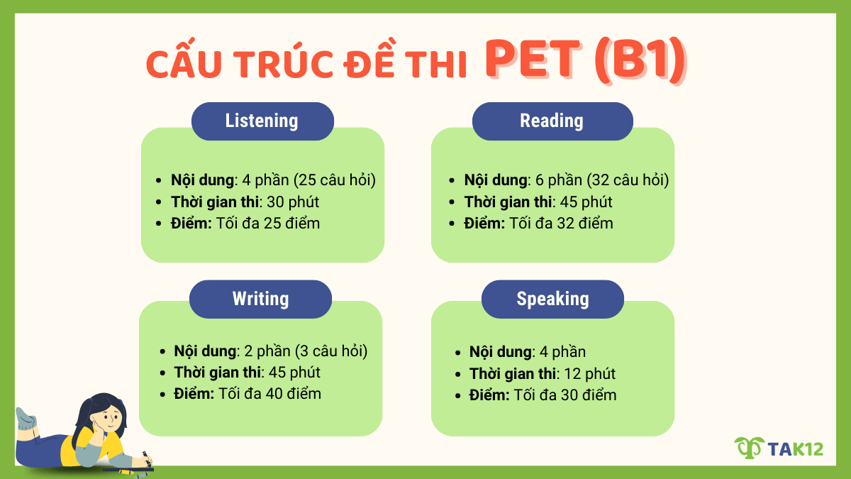 Cấu trúc bài thi Cambridge PET