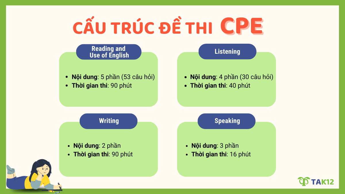 Cấu trúc bài thi C2 Proficiency (CPE)