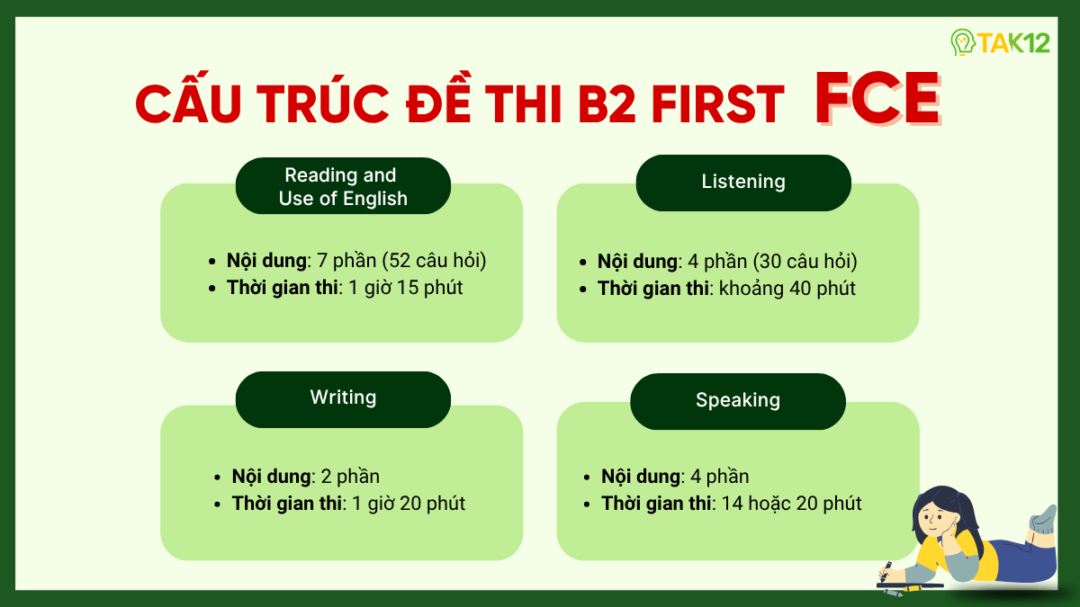 Cấu trúc Đề thi B2 First (FCE)