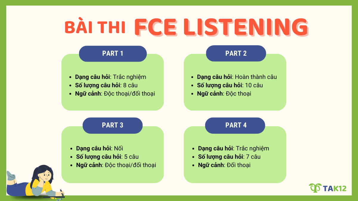 Cấu trúc bài thi FCE Listening