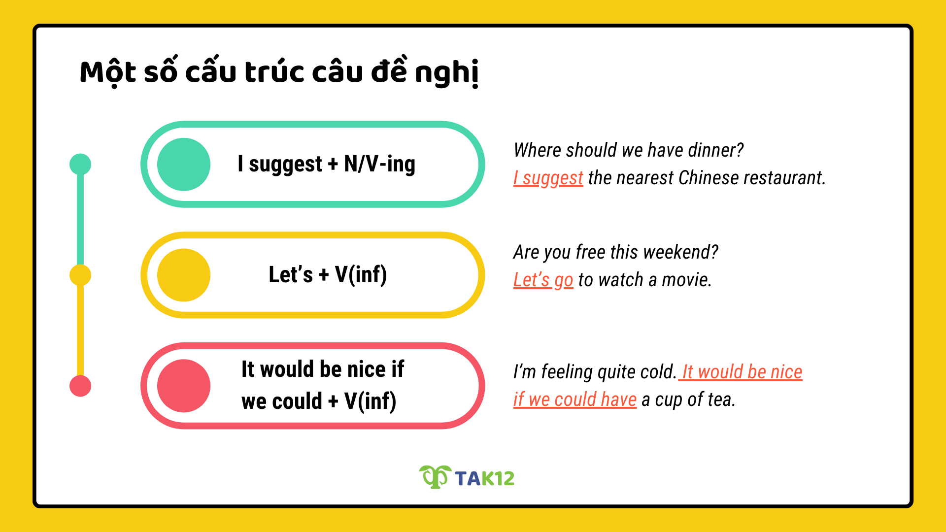 Cấu trúc câu đưa ra đề nghị