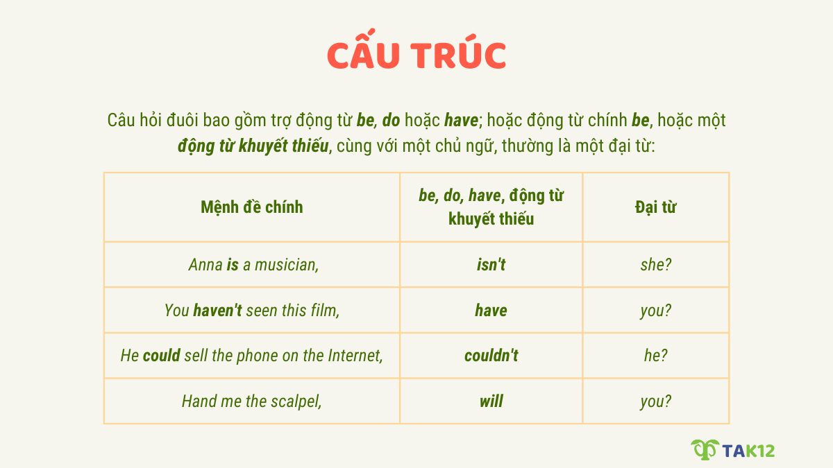 Cấu trúc câu hỏi đuôi trong tiếng Anh