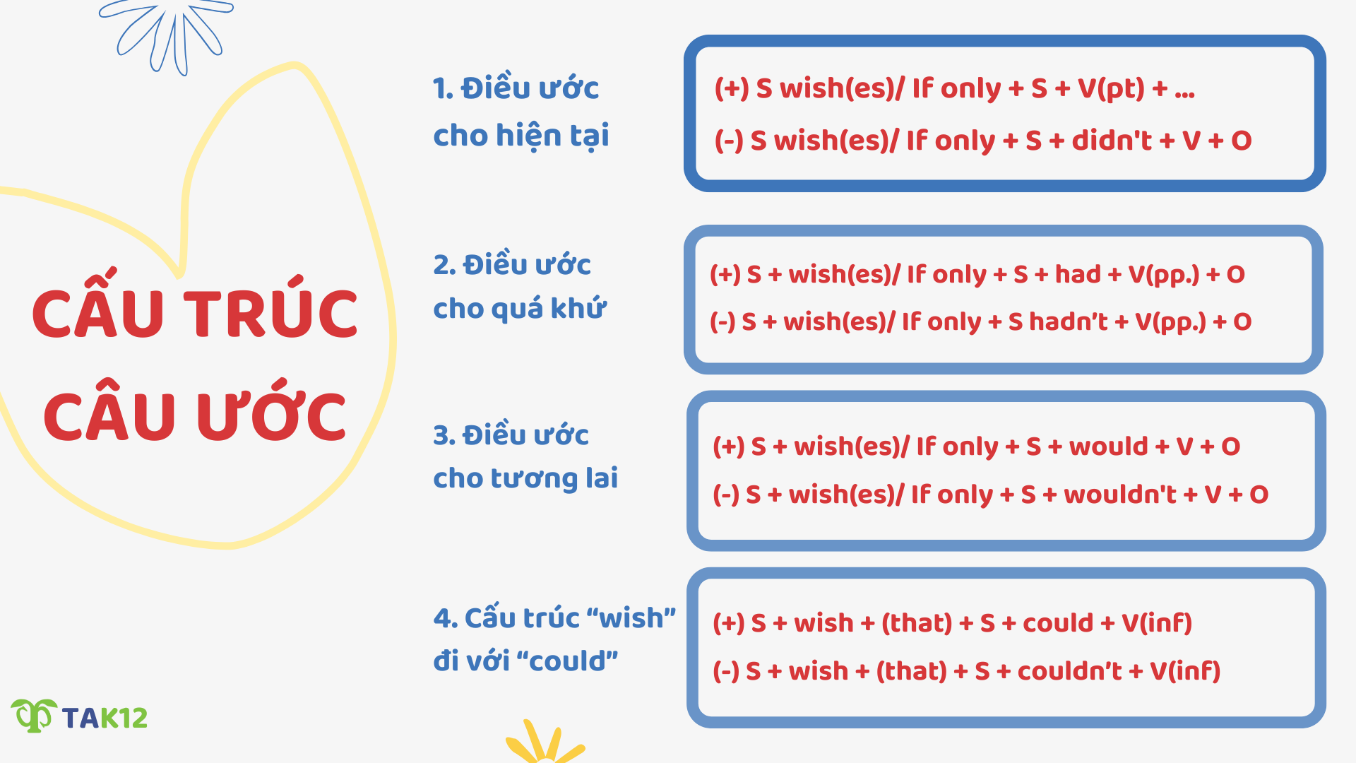 Cấu trúc câu ước