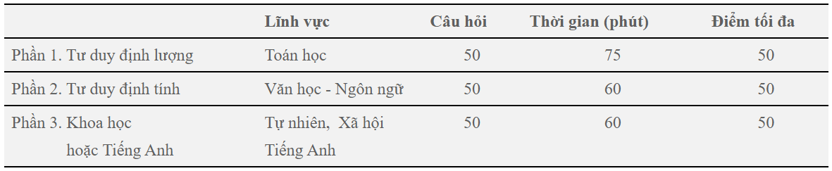 cấu trúc hsa