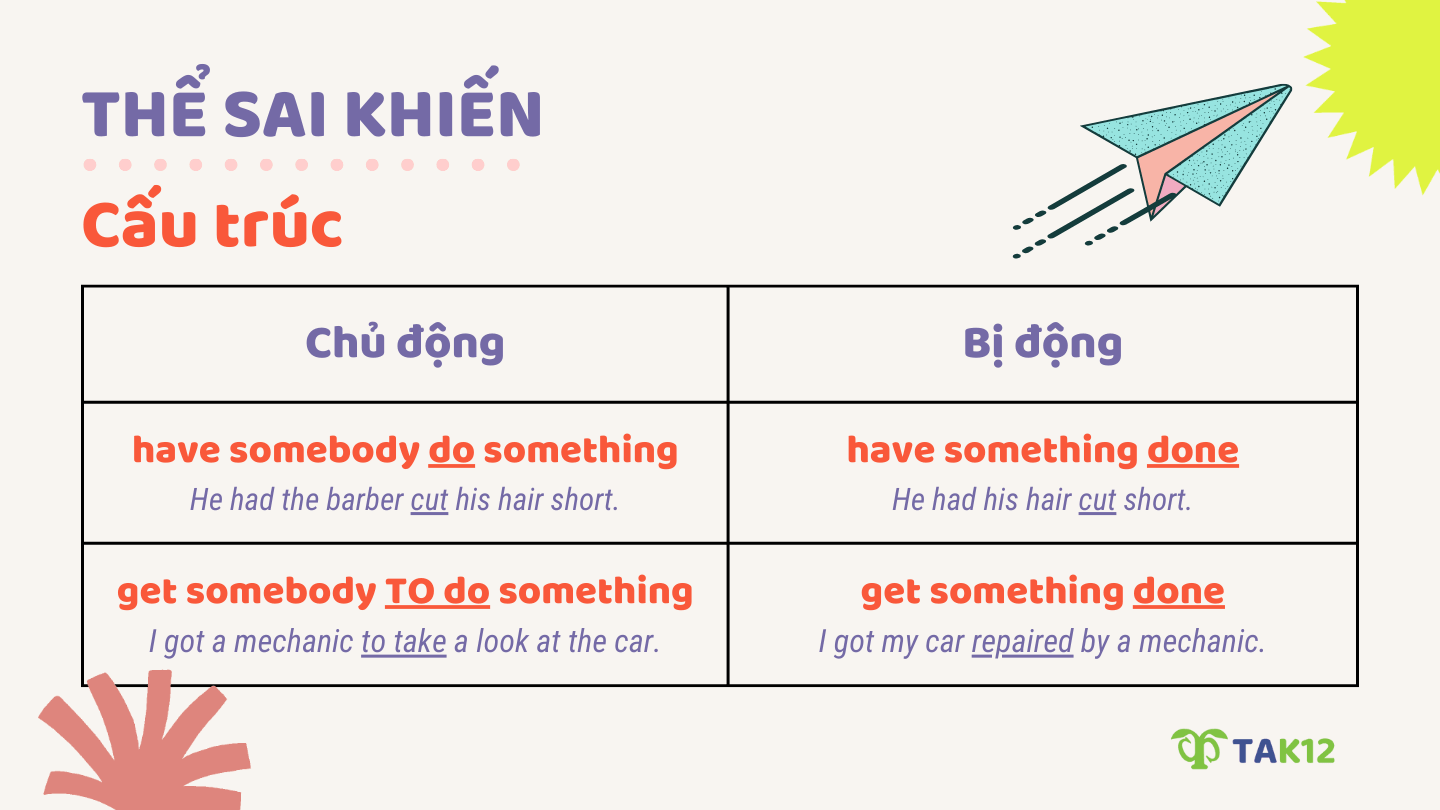 Cấu trúc và cách dùng thể sai khiến