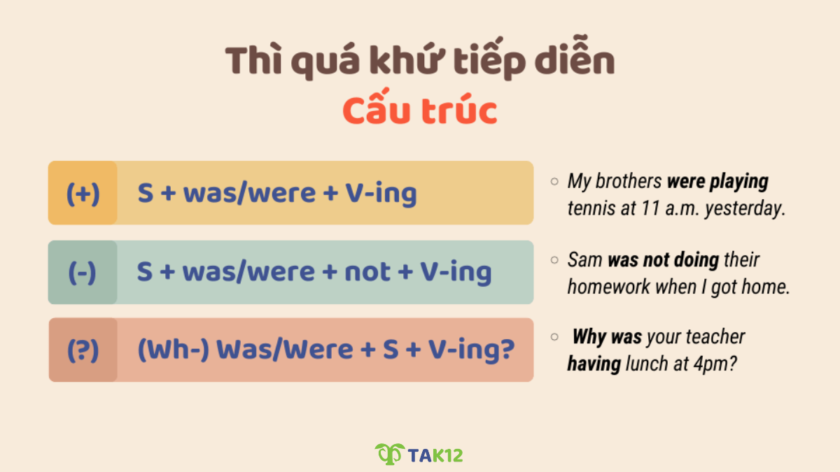 Cấu trúc Thì quá khứ tiếp diễn