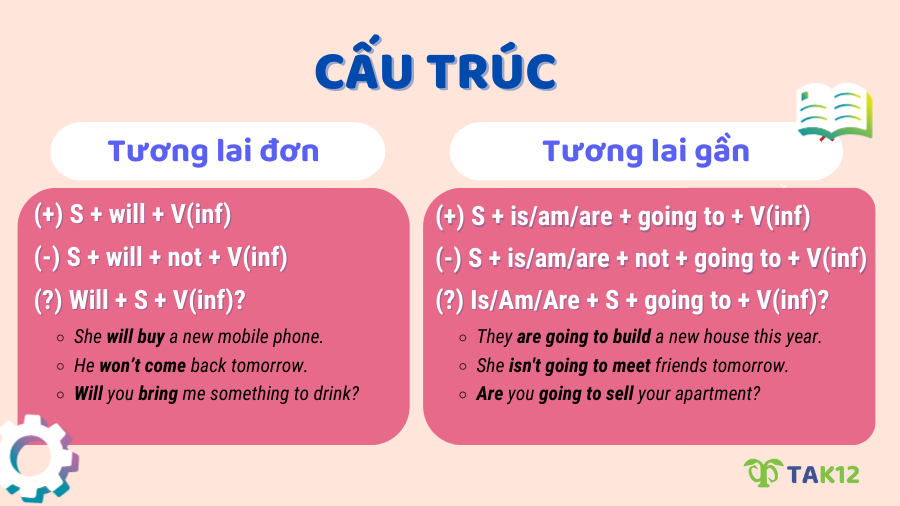 So sánh cấu trúc thì tương lai đơn và thì tương lai gần