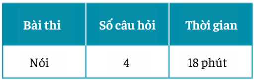 Cấu trúc TOEFL Junior Speaking test