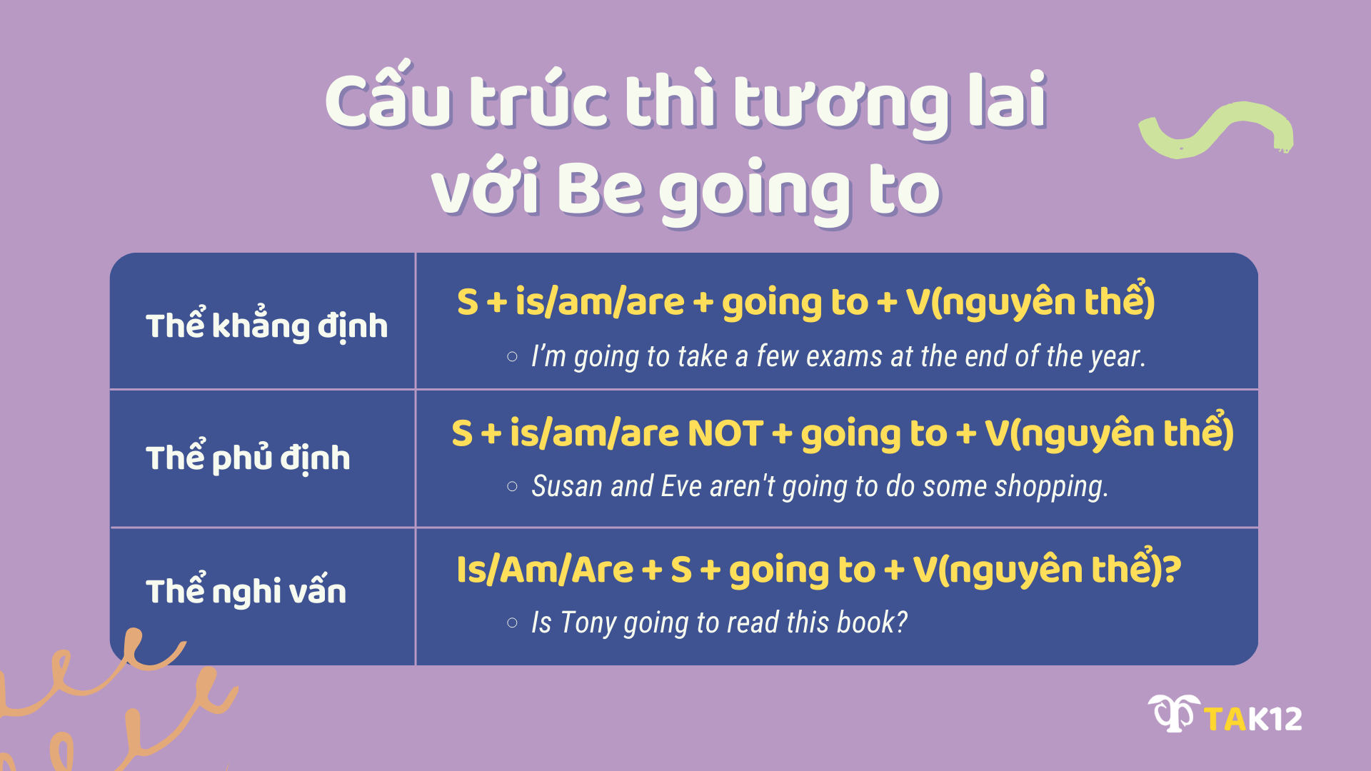 Cấu trúc thì tương lai gần với be going to