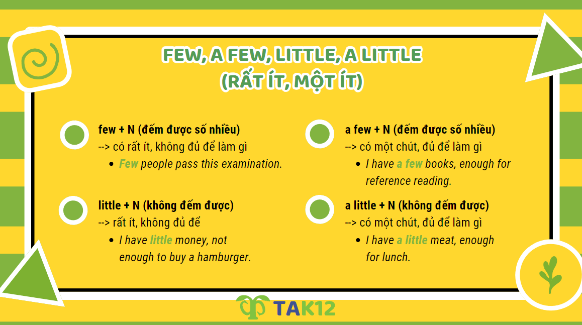 Cấu trúc và cách dùng Few, A few, Little và A little