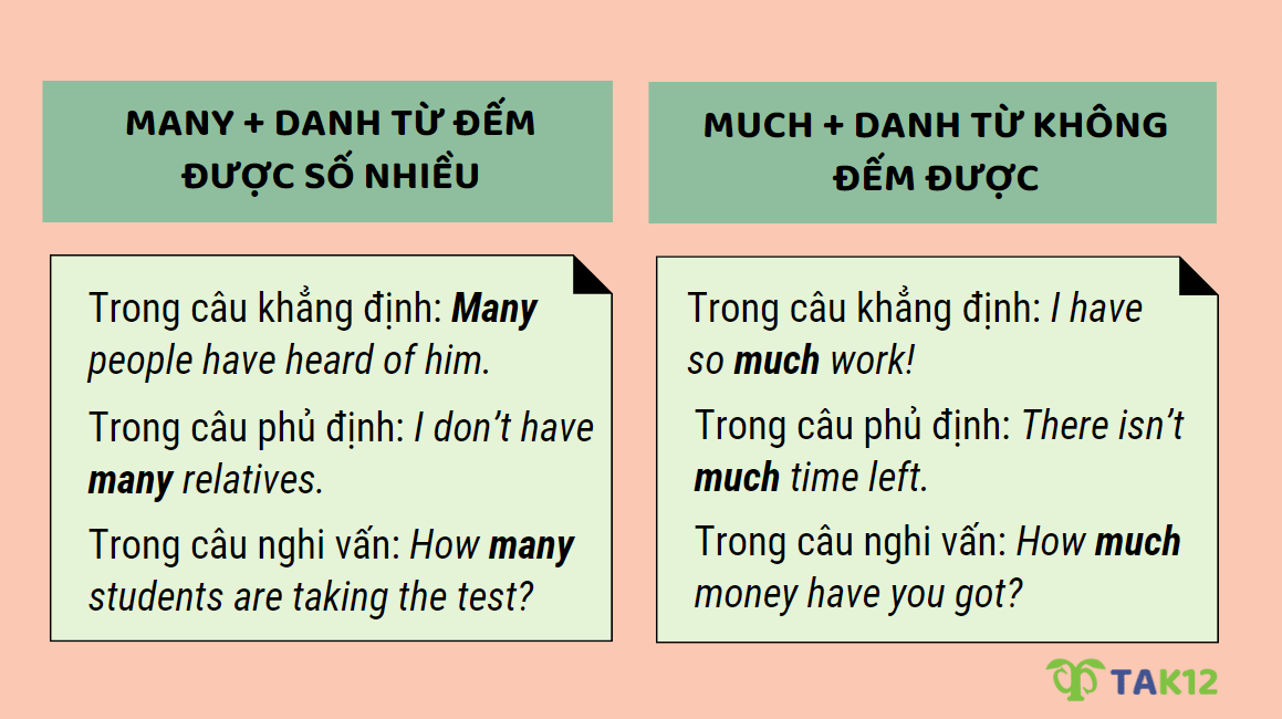 Cấu trúc và cách dùng Many và Much