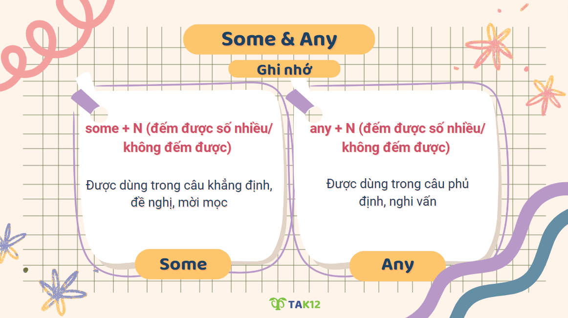 Cấu trúc và cách dùng Some và Any