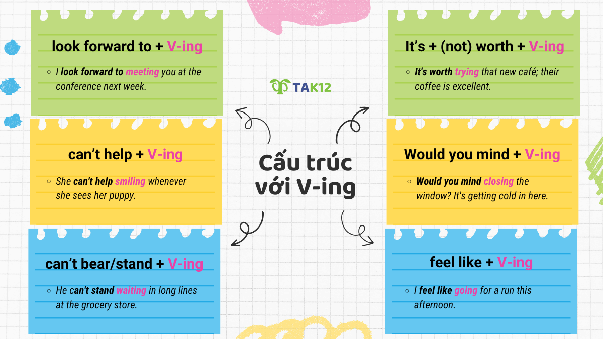 Tổng hợp cấu trúc thông dụng với V-ing
