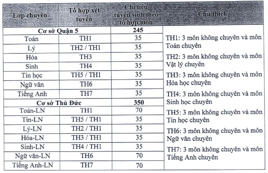 Tổ hợp môn trường PTNK