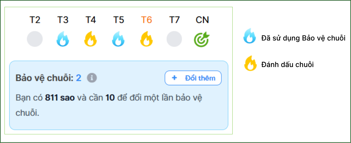 chuỗi streak