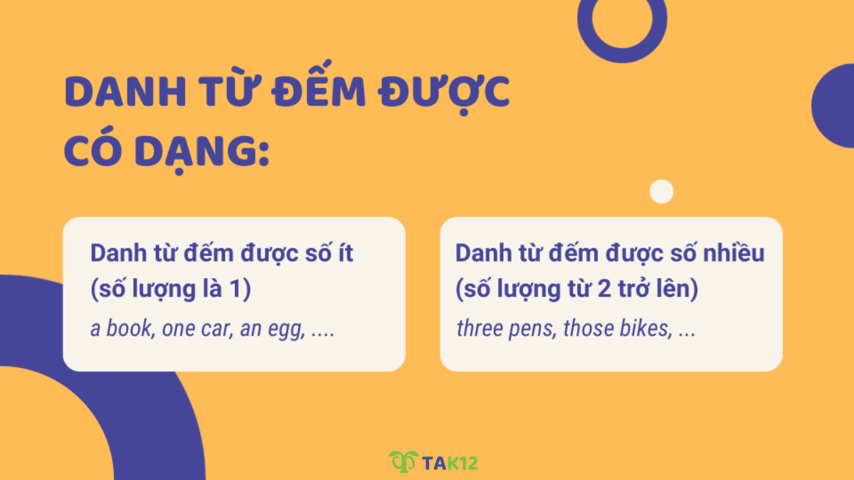 12 chủ điểm ngữ pháp TOEFL Primary Step 1