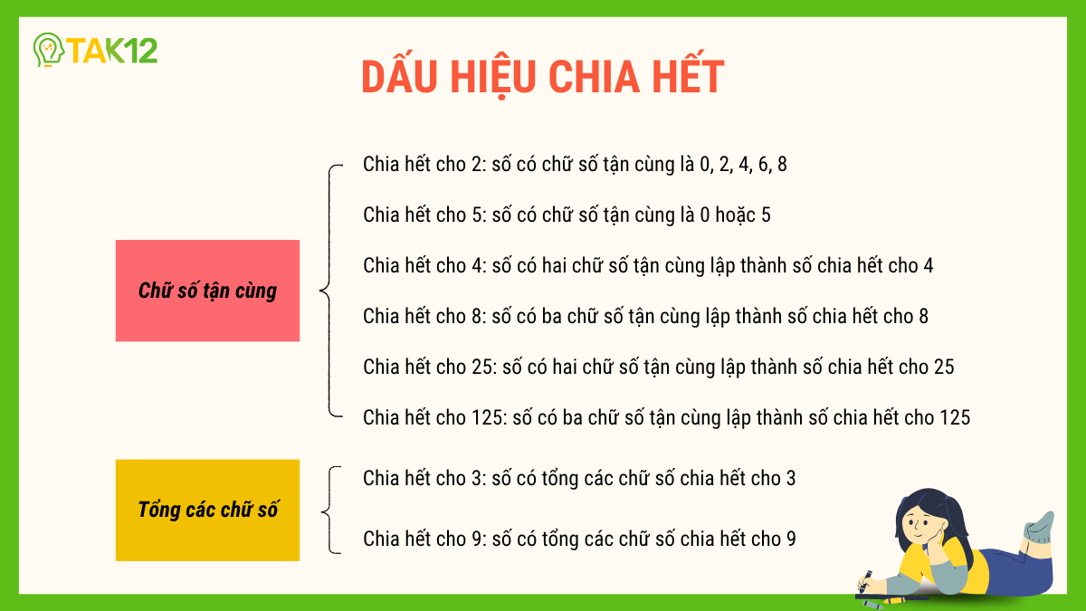 các dấu hiệu chia hết