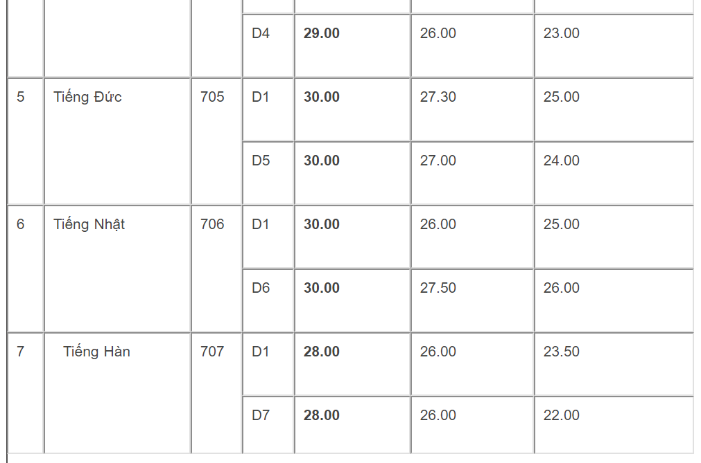 điểm chuẩn vào 10 cnn năm 2019