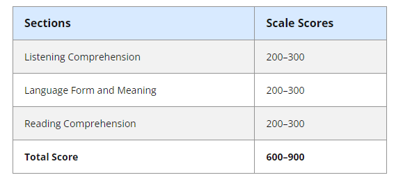 Thang điểm TOEFL Junior