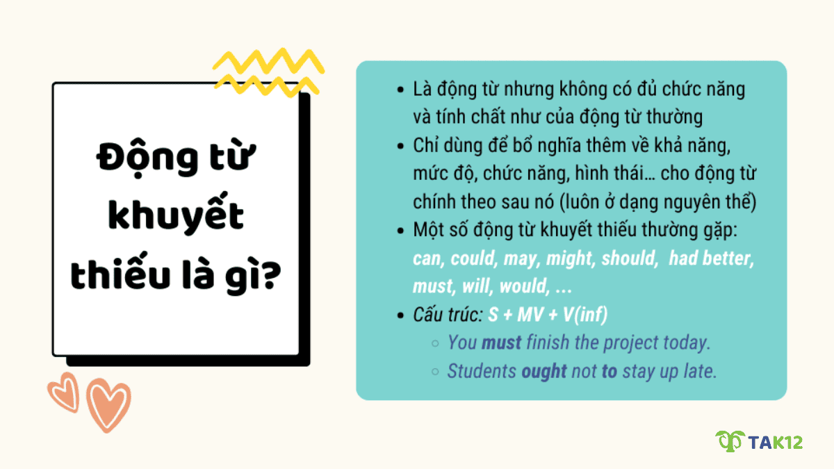 Định nghĩa động từ khuyết thiếu