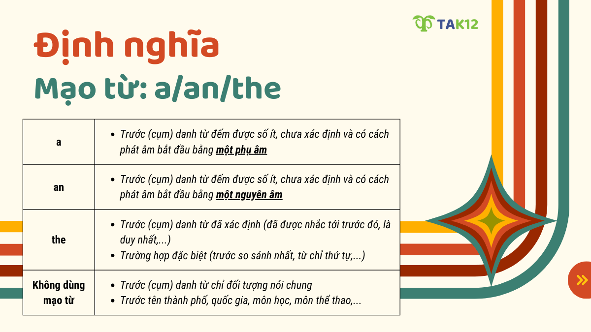 Định nghĩa mạo từ a an the