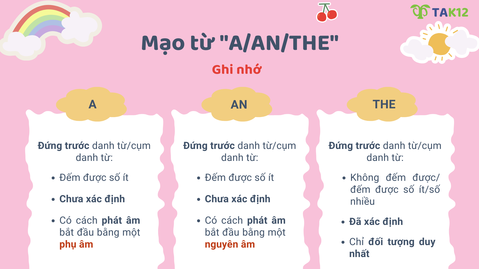 Định nghĩa mạo từ