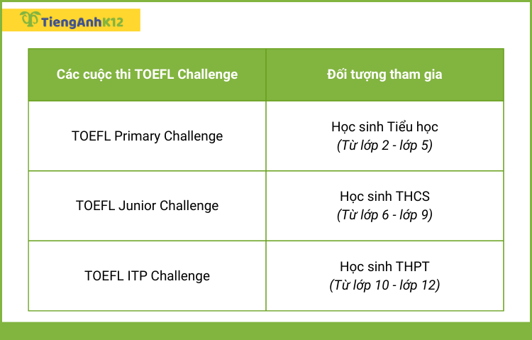 đối tượng tham gia toefl primary