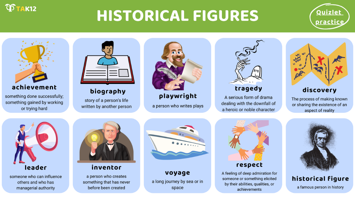 Từ vựng Toefl Primary Step 2 - chủ đề Historical fingures