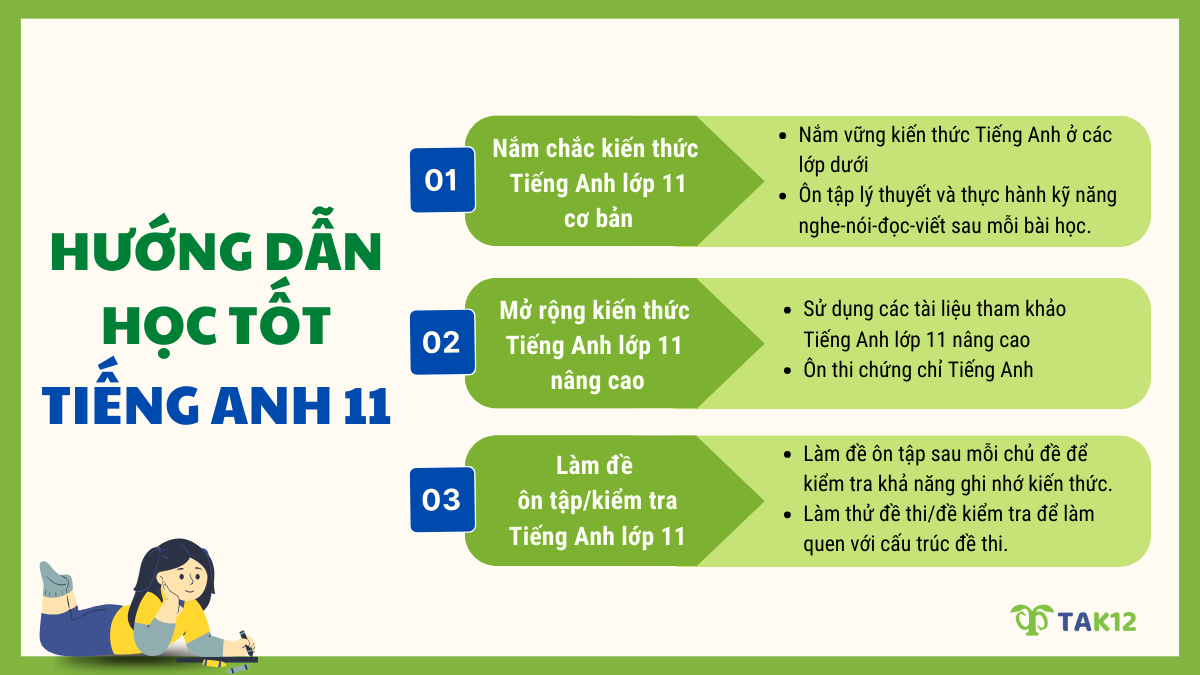 Hướng dẫn học tốt Tiếng Anh lớp 11